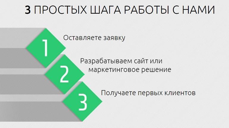 Франшиза Expert Marketing 4