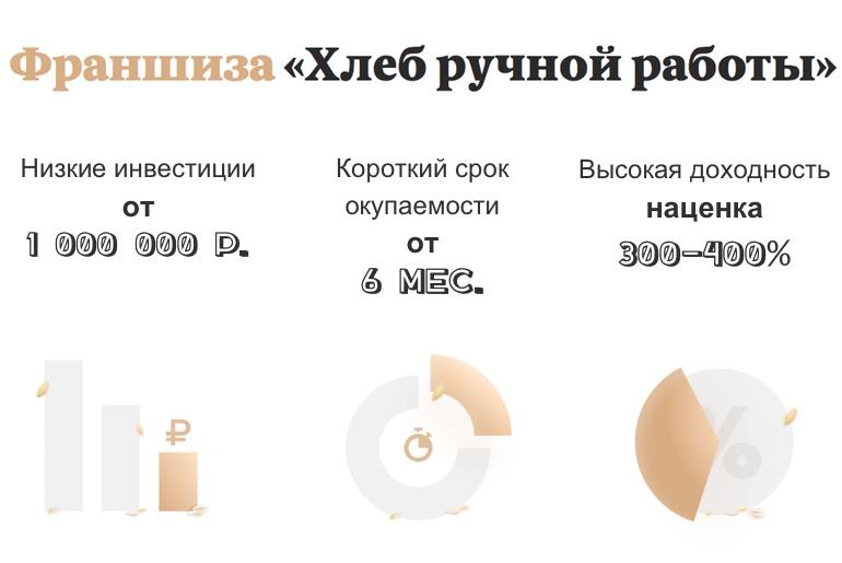 Франшиза Хлеб ручной работы 0