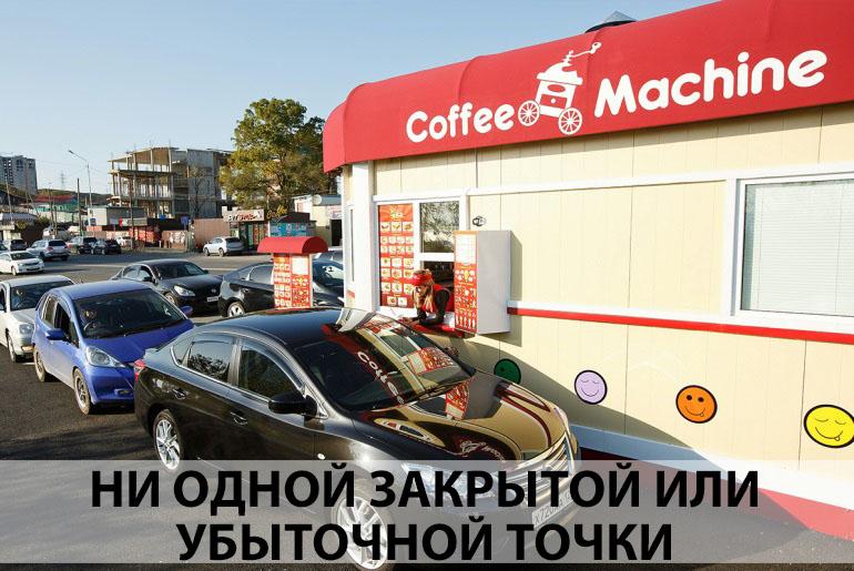 Франшиза Coffee Machine 3