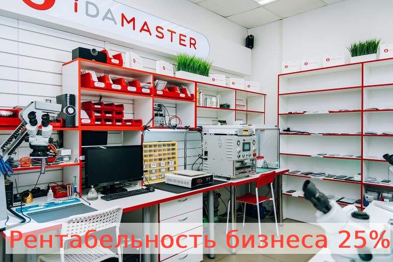 Франшиза iDAMASTER 4