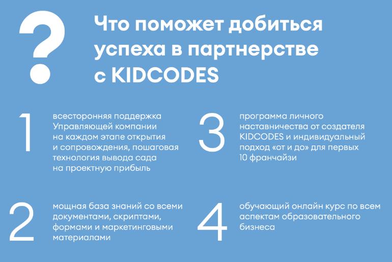 Франшиза KIDCODES  3