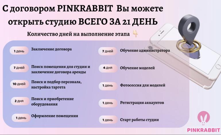 Франшиза PinkRabbit 3