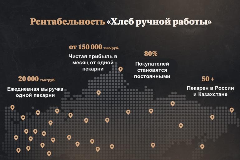 Франшиза Хлеб ручной работы 2