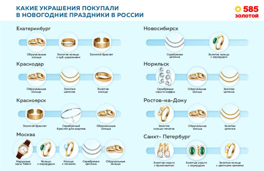 франшиза ювелирного магазина 585*Золотой итоги года фото 2