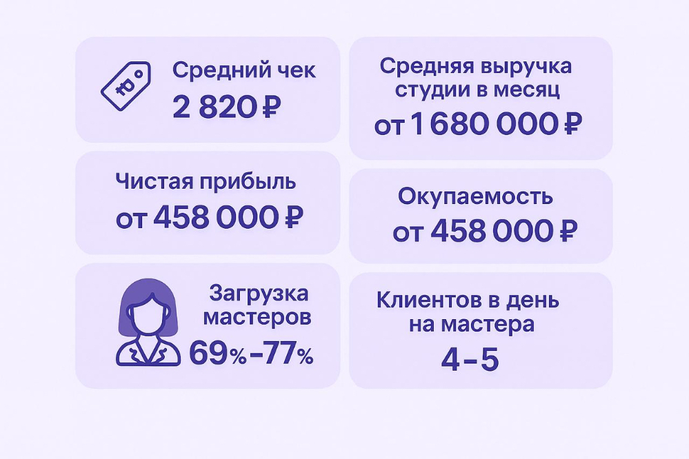 франшиза студии маникюра и педикюра 4hands новость июнь фото 4