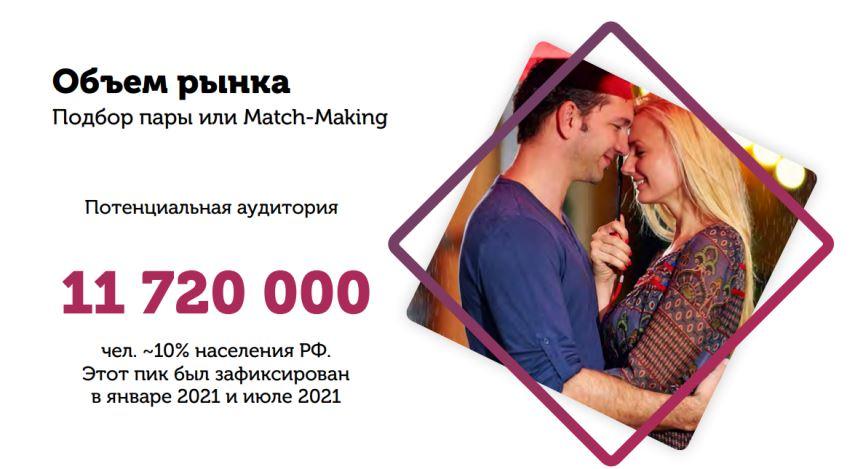 франшиза Life Style Group карта 3 франшиза Life Style Group карта 3
