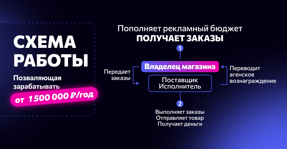 You brand новости фото 3