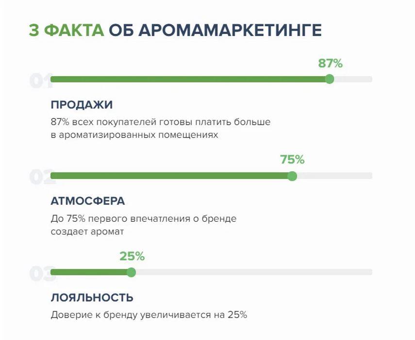 франшиза третье чувство новость ароматы в фитнесе фото 4