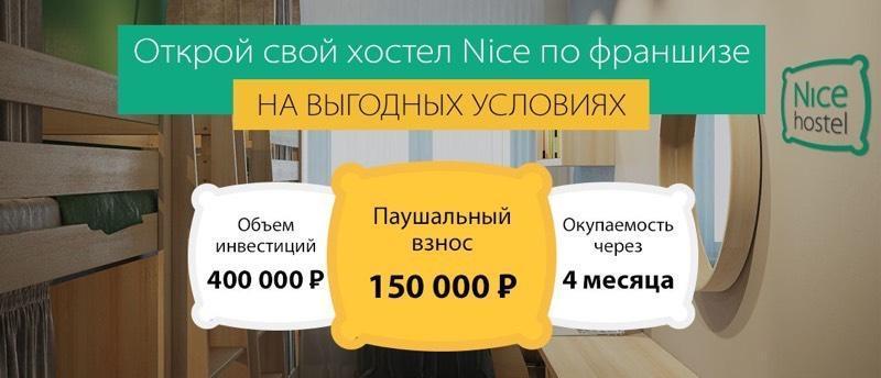 франшиза NICE Hostel фото условия франшизы