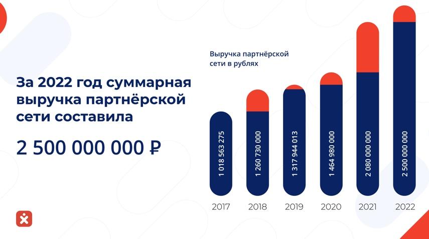 франшиза услуг аренды разнорабочего персонала Персональное решение карта фото 1
