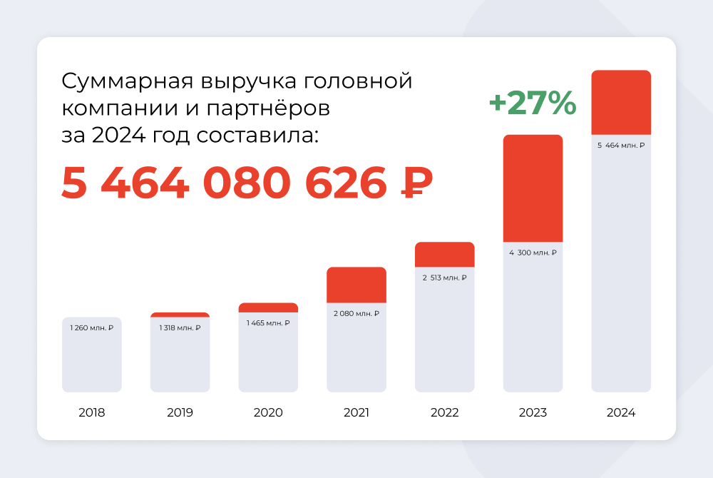 Франшиза аутсорсинга Персональное решение фото 44
