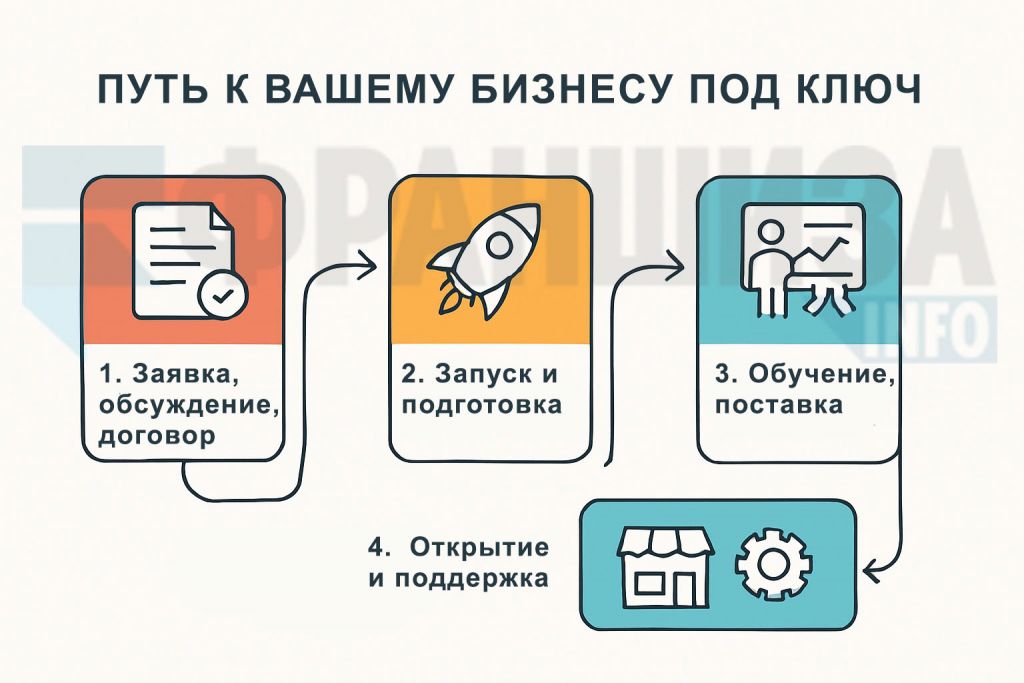 франшиза магазина Белорусская Косметика фото 9 франшиза магазина Белорусская Косметика фото 9