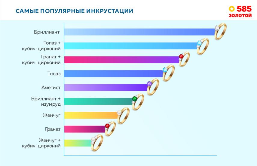 франшиза ювелирного магазина 585*Золотой итоги года фото 1