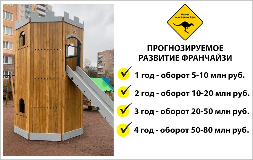 франшиза МАФЫ Мастерфайбр оборудование для спортивных и детских площадок фото 1