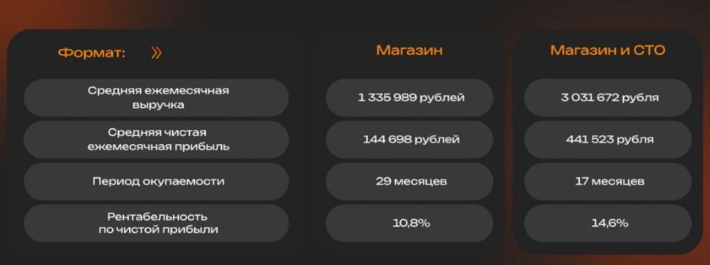 Все четыре форматы сотрудничества