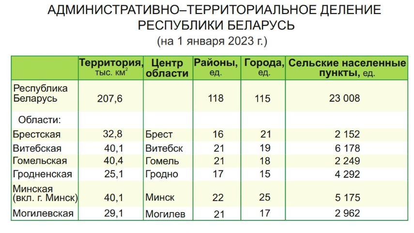 франшизы в Белоруссии административное деление