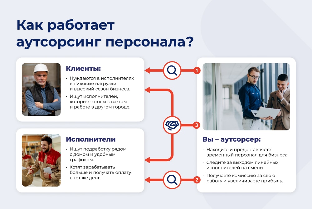 Франшиза услуг аренды грузчиков Персональное решение фото 3