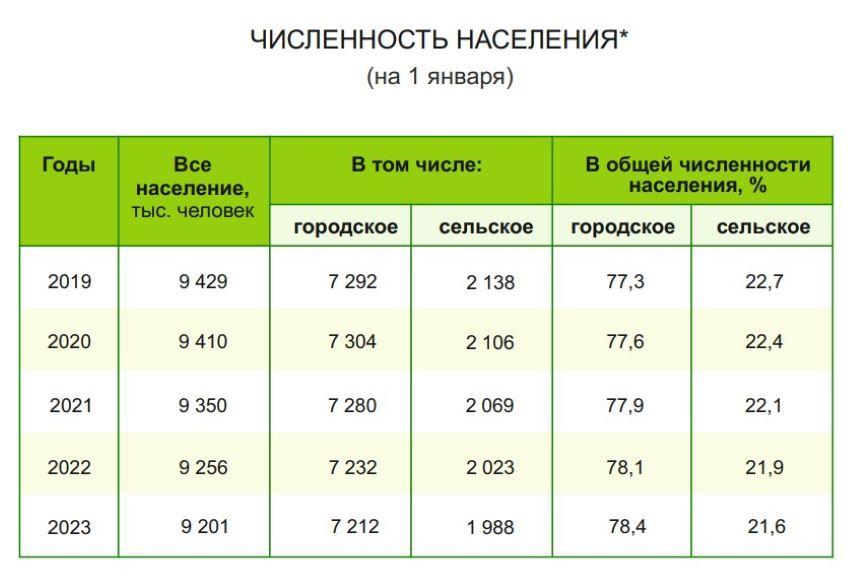 франшизы в Белоруссии численность населения