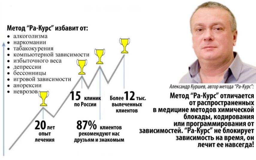 франшиза Ра-Курс акция для партнёров и представителей сети фото 2