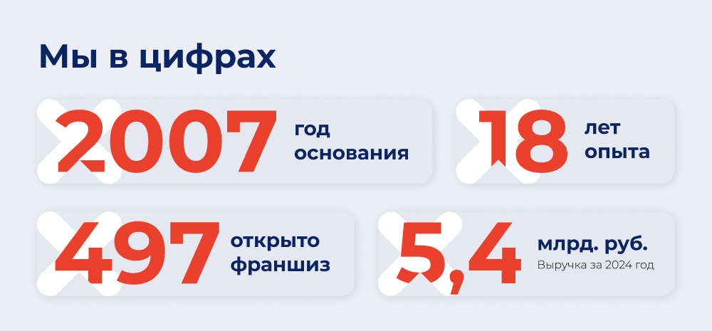 Франшиза аутсорсинга Персональное решение фото 11