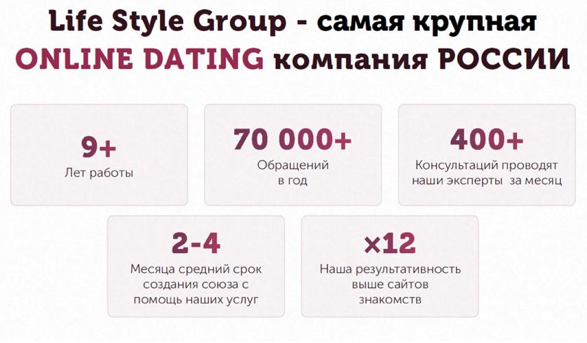 франшиза Life Style Group карта 1 франшиза Life Style Group карта 1